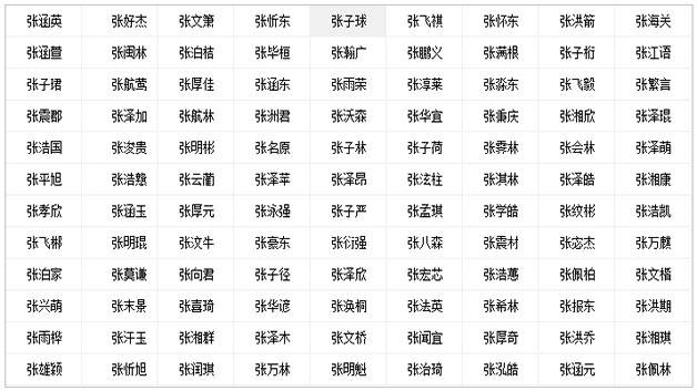 男孩姓张取什么名字好张梓什么 男孩姓张取什么名字好张梓什么