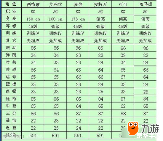 街头篮球等级经验表 