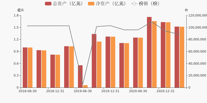 西部建设股票未来走势预测,西部振兴有利的个股 西部建设股票未来走势预测,西部振兴有利的个股
