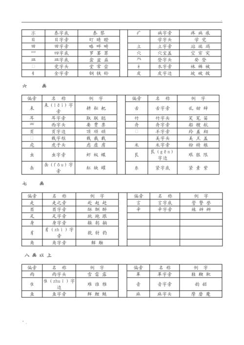 盖组词部首结构拼音 盖组词部首结构拼音