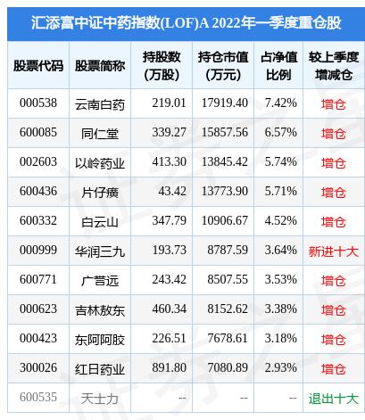 （汇添富基金排名第一）" 汇添富基金排名
